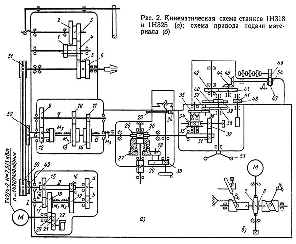 Кінематична схема токарно-револьверного верстата 1Н318 1Н318 Кінематична схема токарно-револьверного верстата
